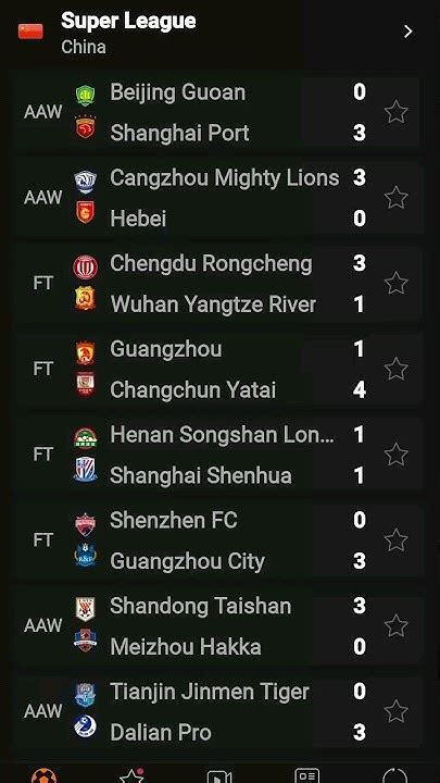 Chinese Super League Results .